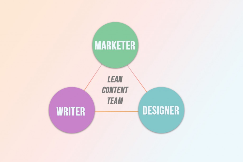 Create a Lean Content Team