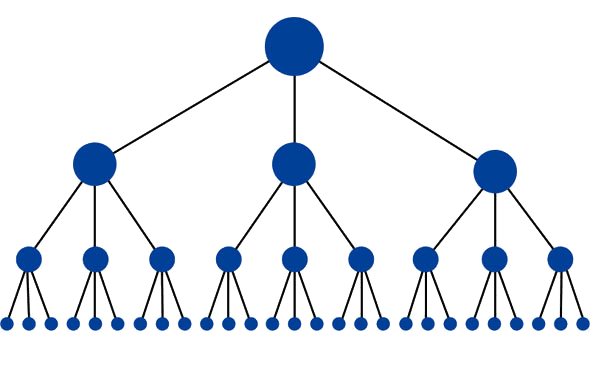 Website navigation diagram.