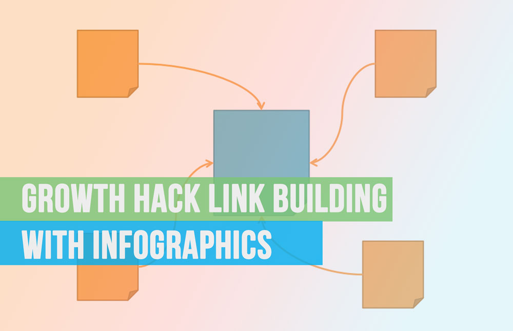 How to Growth Hack Link Building with Infographics