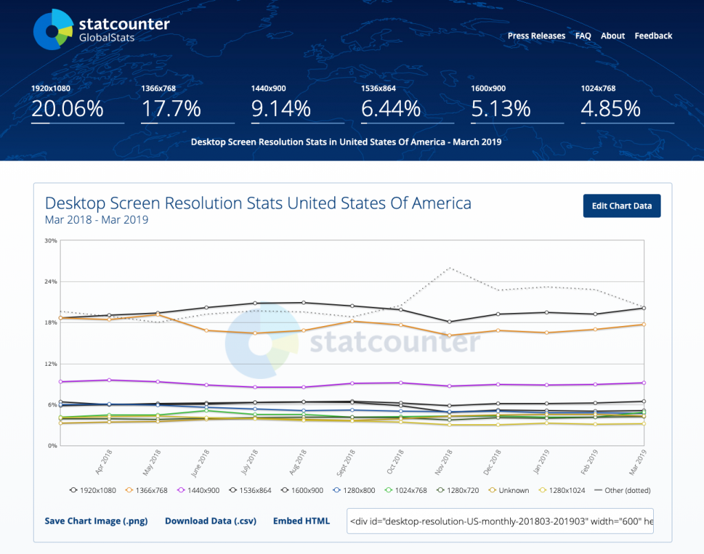 statcounter desktop usa