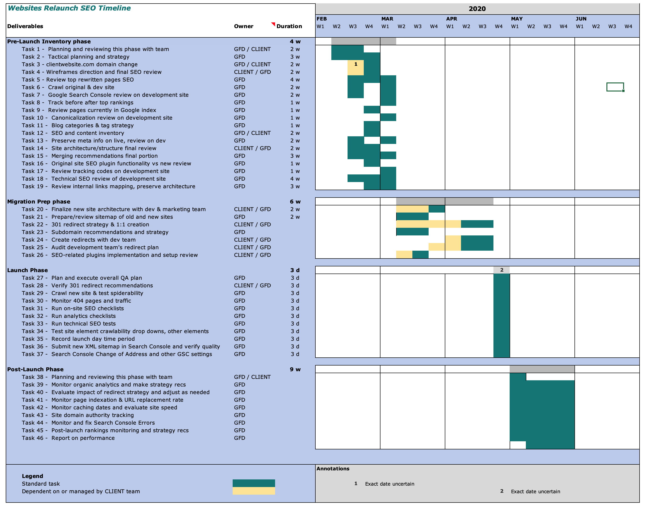 seo migration relaunch timeline