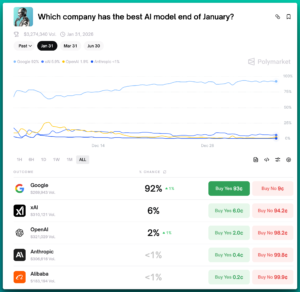 Top AI Models Ranked on LLM Leaderboards - Green Flag Digital for ...